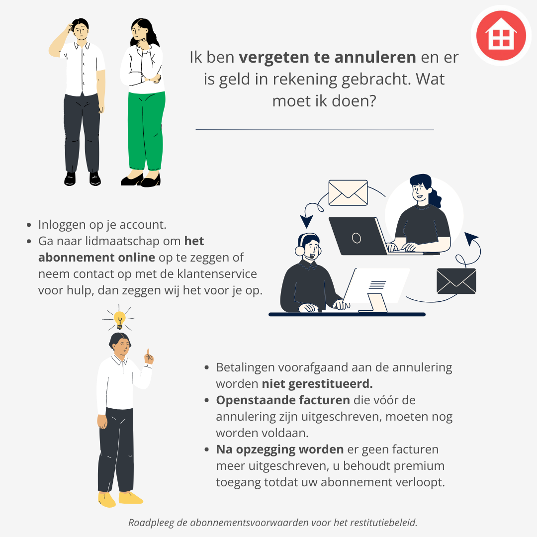 Waarom Moest Ik Betalen Rentola s Inschrijvingsproces Rentola be 